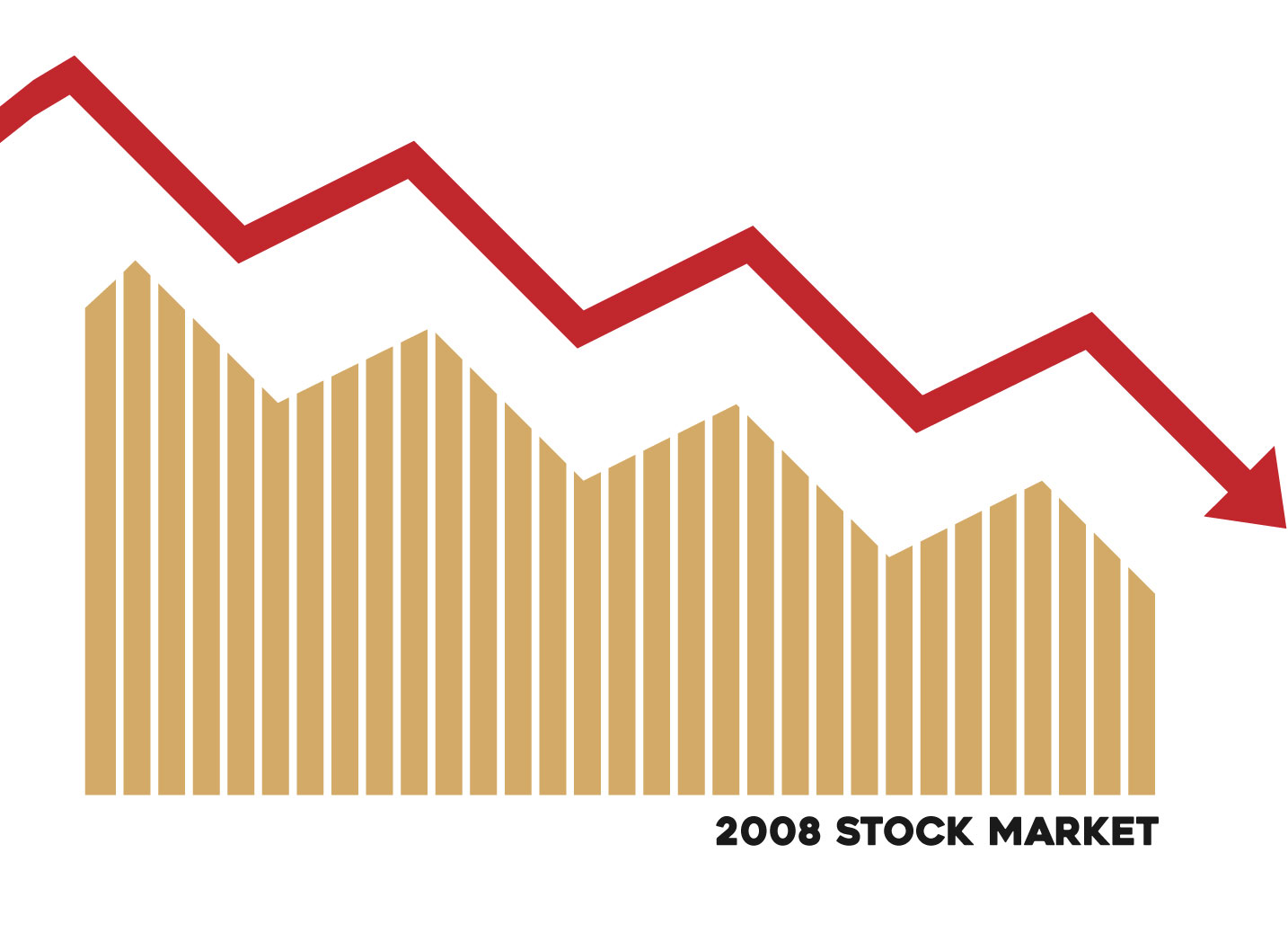 2008 Stock Market
